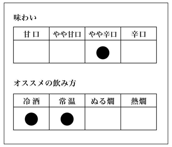 河合酒造 本醸造 原酒 出世男720mL