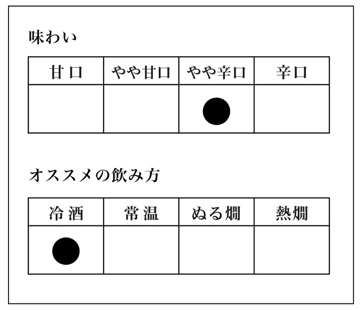 河合酒造 純米吟醸 上品寺屋(じょうぼんじや) 720mL