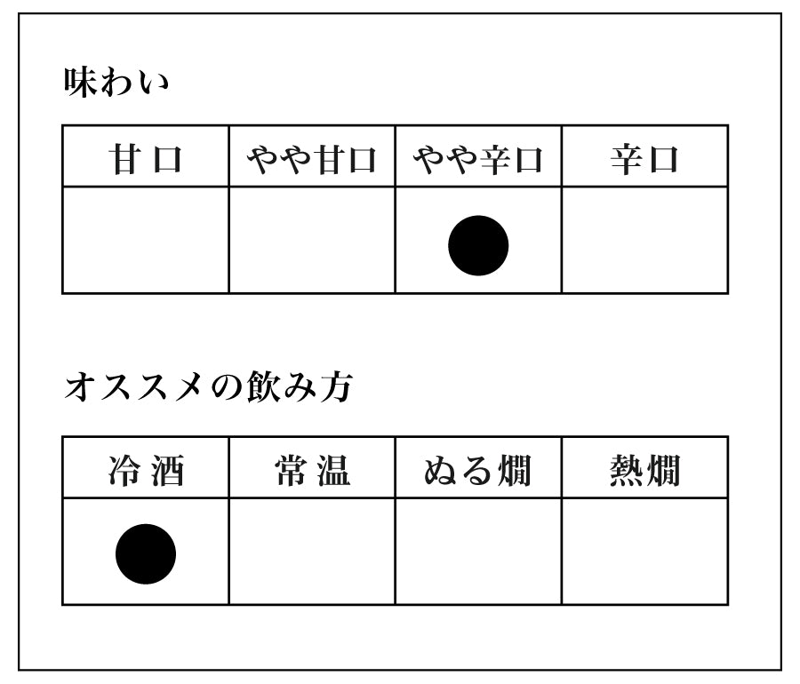 【桐箱入り高級ギフト】限定大吟醸 出世男 720ml｜昇進 開店祝いに最高の贈り物 日本酒ギフト
