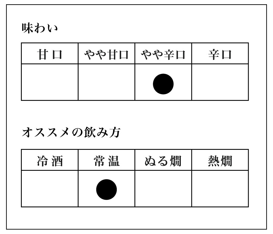 河合酒造 出世男 ミニこも樽酒 本醸造 1.8L｜ミニサイズの樽酒