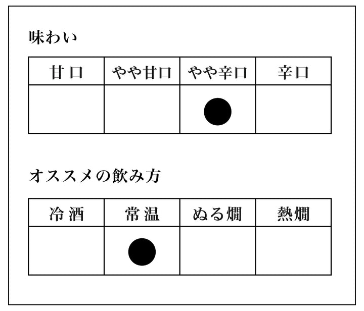 河合酒造 出世男 ミニこも樽酒 本醸造 1.8L｜ミニサイズの樽酒